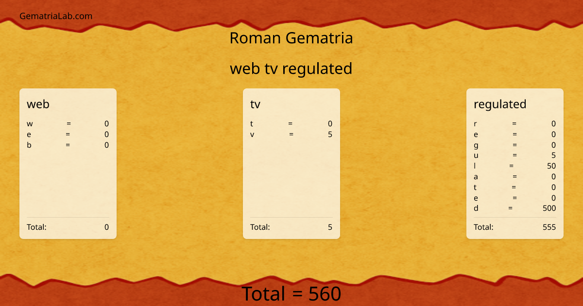web tv regulated in roman Gematria